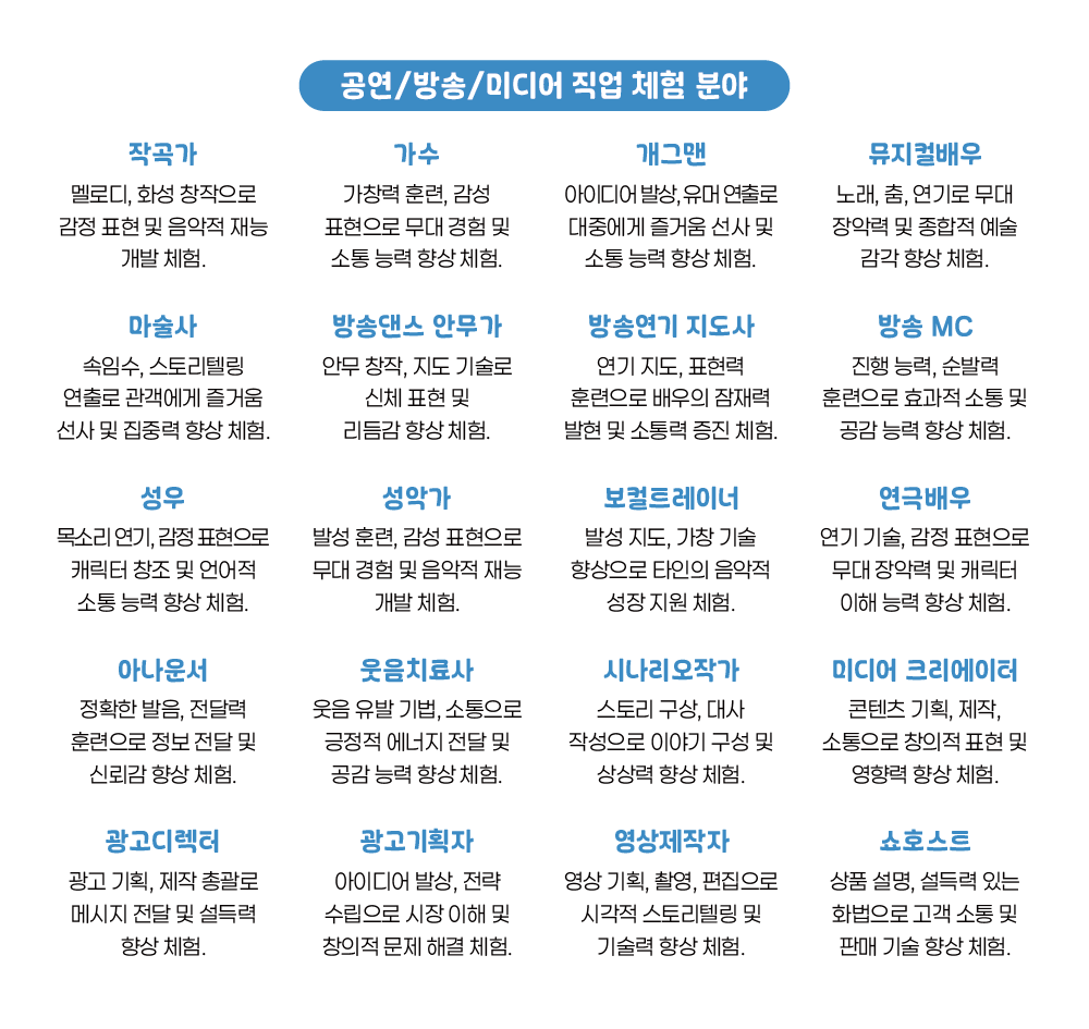 음악사진방송공연